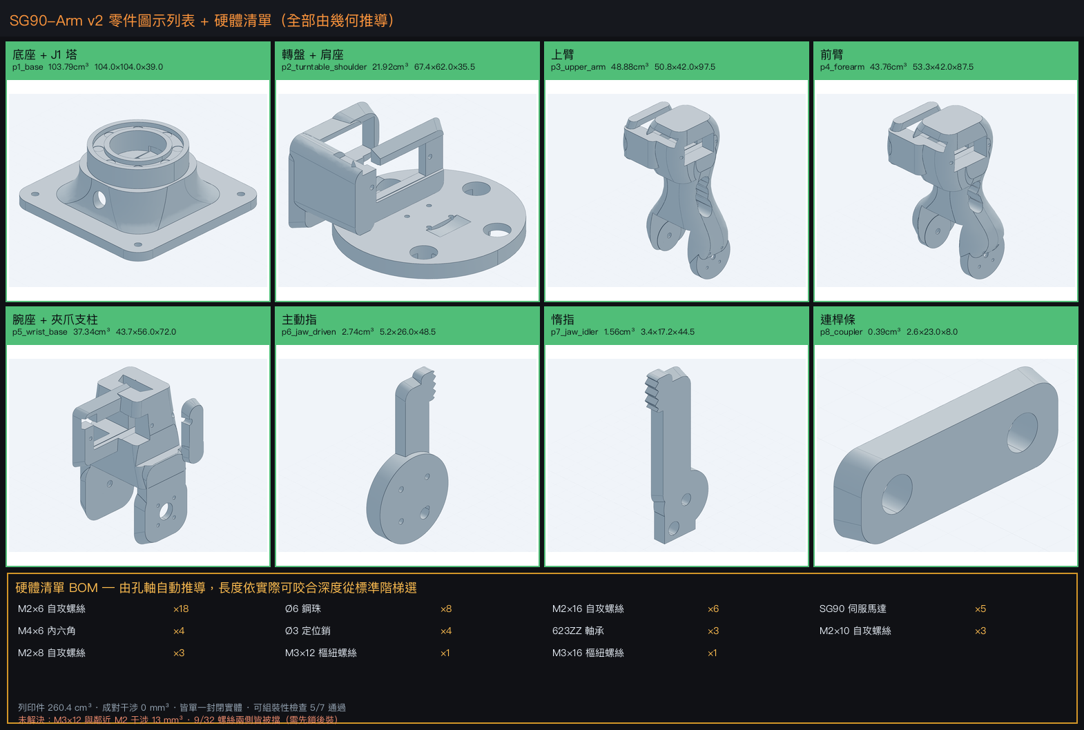 零件圖示列表與硬體清單